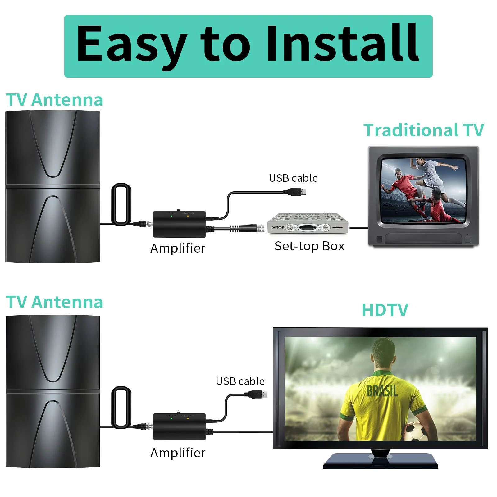 2025 Updated Strongest TV Antenna,1600 Miles Range Indoor/Outdoor Antenna for Smart TV and All Old TV's,360° Reception Digital TV Antenna for Local Channels-Thick Coax Cable and Amplifier HD012 - Image 5
