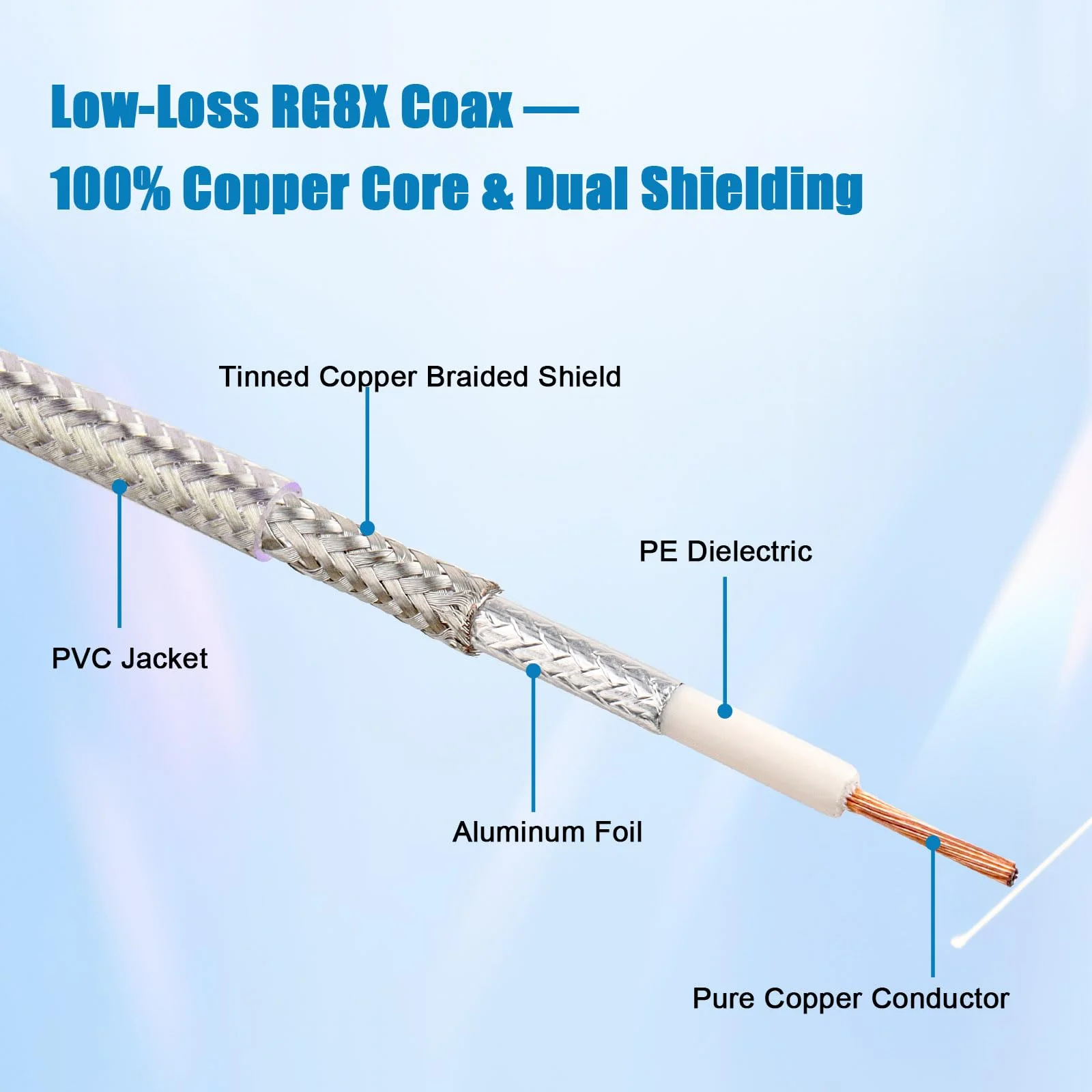 CB Coax Cable 12FT, RG8X FME Female to UHF PL-259 Male with FME Male to PL-259 Adapter, Low Loss RF Coaxial Cable for Antenna, CB Radio, Ham Radio, Marine, Mobile, and GPS Systems - Image 2
