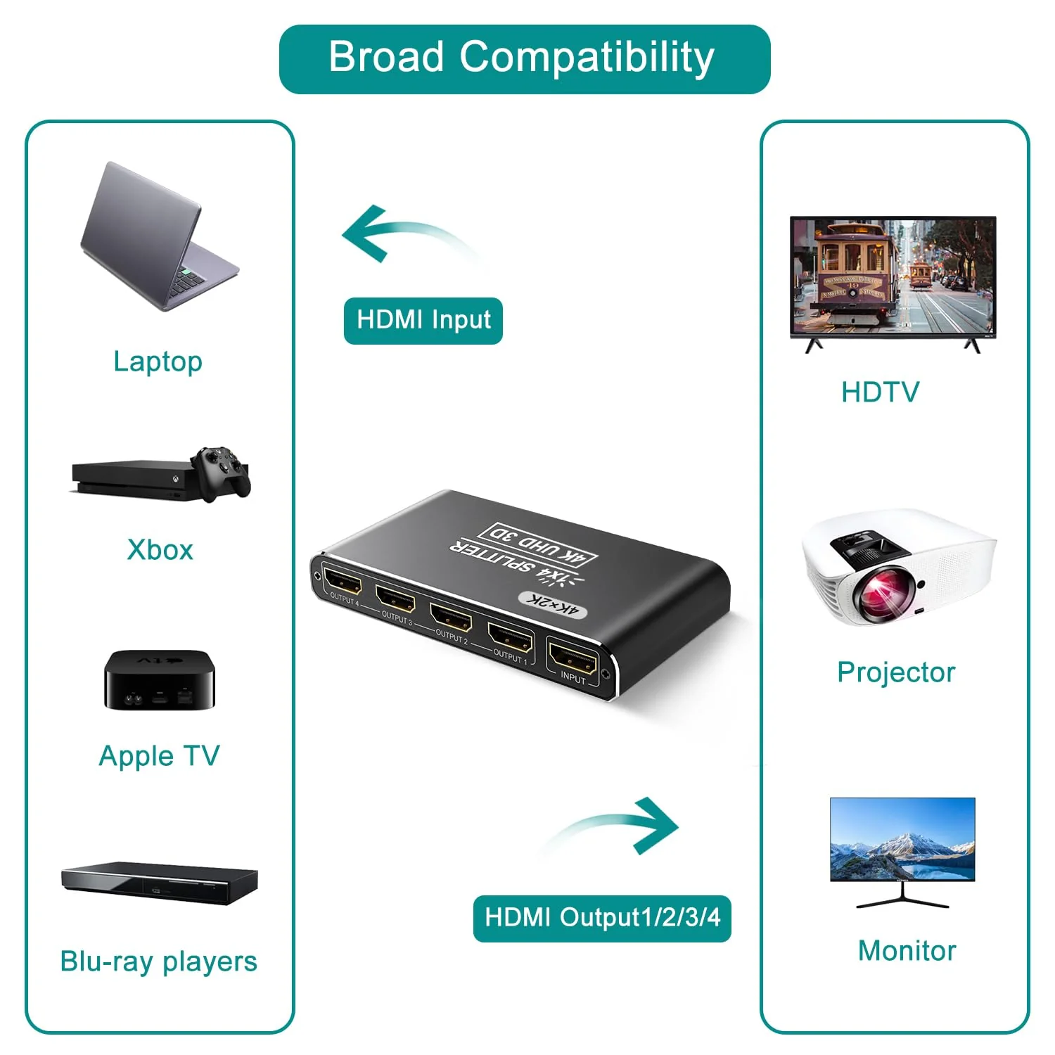 CLOSS HDMI Splitter 1 in 4 Out, 4K HDMI Splitters for Dual Monitors Supports 3D Full HD 1080P Aluminum HDMI Spliter HDMI Adapter for TV Compatible for PS4 Fire Stick HDTV(1 Source to 4 Displays) Black - Image 4