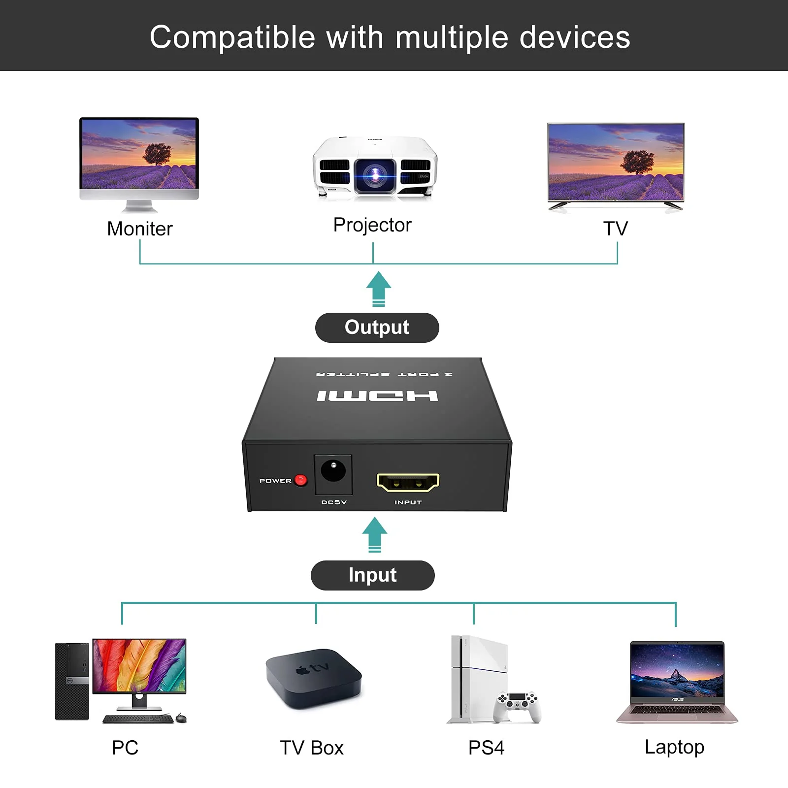 MT-VIKI® 4K HDMI Splitter 1 in 2 Out, 1x2 Powered HDMI Splitter for Dual Monitors w/Power Adapter, 4K@30Hz Dual Monitors Duplicate/Mirror for PS4 Fire Stick HDTV - Image 4