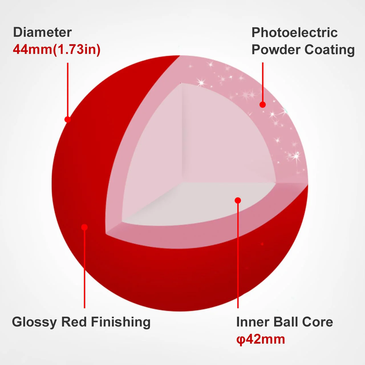SANWA Trackball 44mm/1.73in, Replacement Ball GMAWBTTB138N/GMATB137, ELECOM DEFT PRO, and Other Compatible Trackball Mouse, Glossy Red 44 MM - Image 2